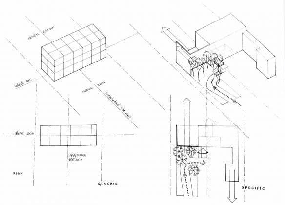 Concepto arquitectónico 4 Ejemplos que debes conocer