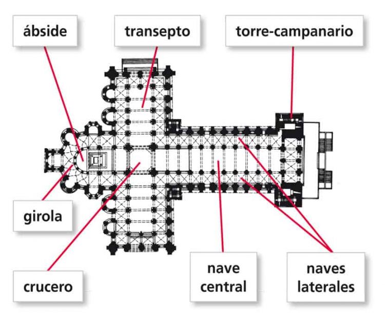 La iglesia románica 5 edificios representativos