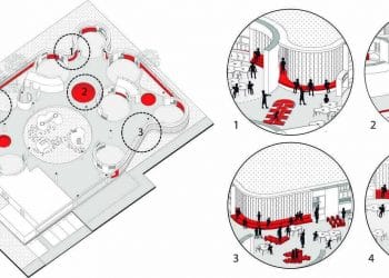 la circulación en arquitectura