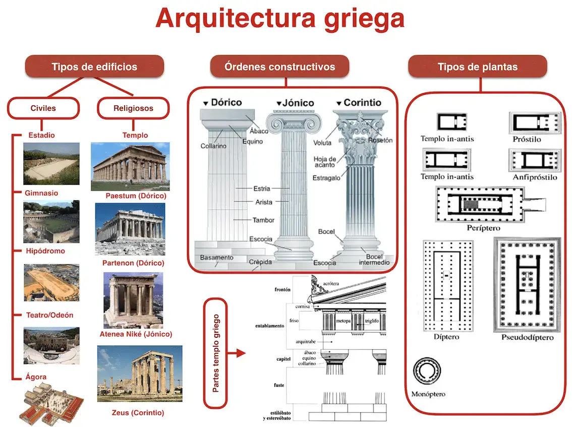 Arquitectura griega