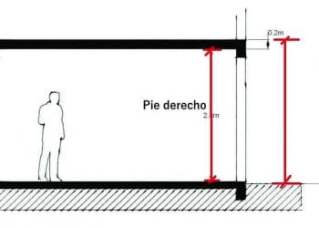 pie derecho en arquitectura y construcción