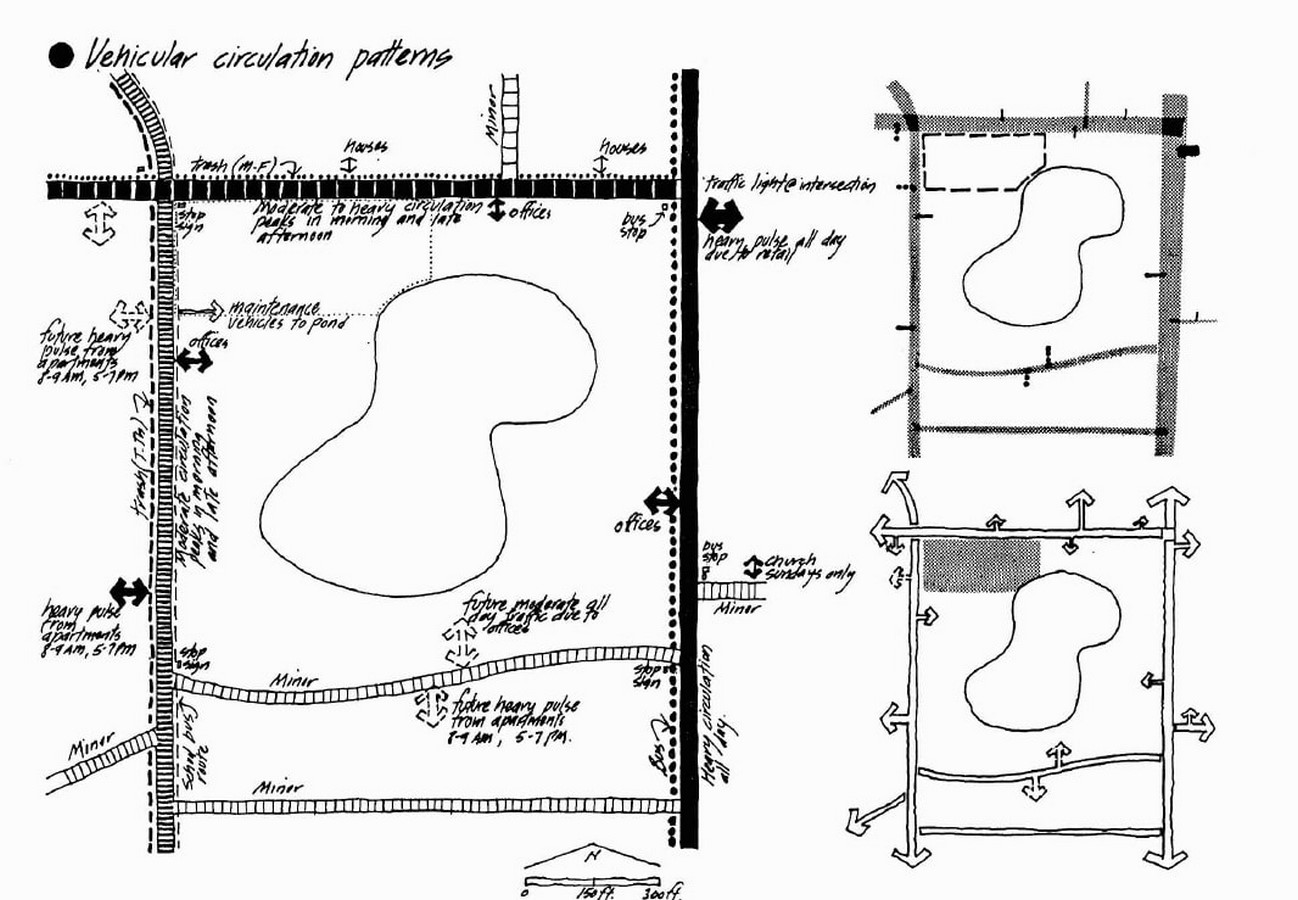 edward t white site analysis