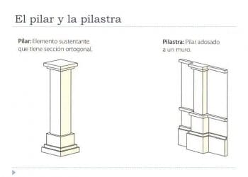 Pilastra en la arquitectura: definición y origen