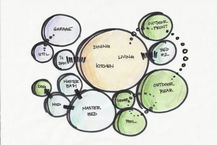 Diagrama de burbujas en arquitectura y diseño de interiores