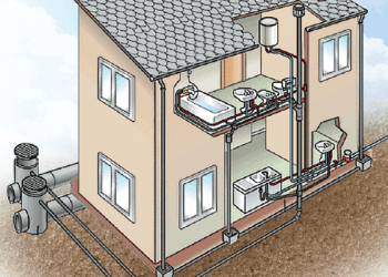 Instalación hidráulica 18 La instalación hidráulica