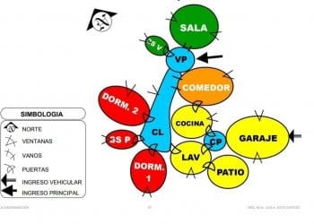 Diagrama de burbujas en arquitectura y diseño de interiores