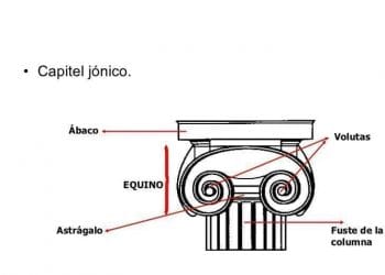 El ábaco en arquitectura