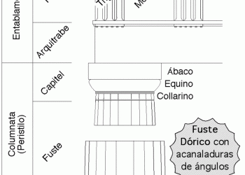 El orden dórico y sus característica