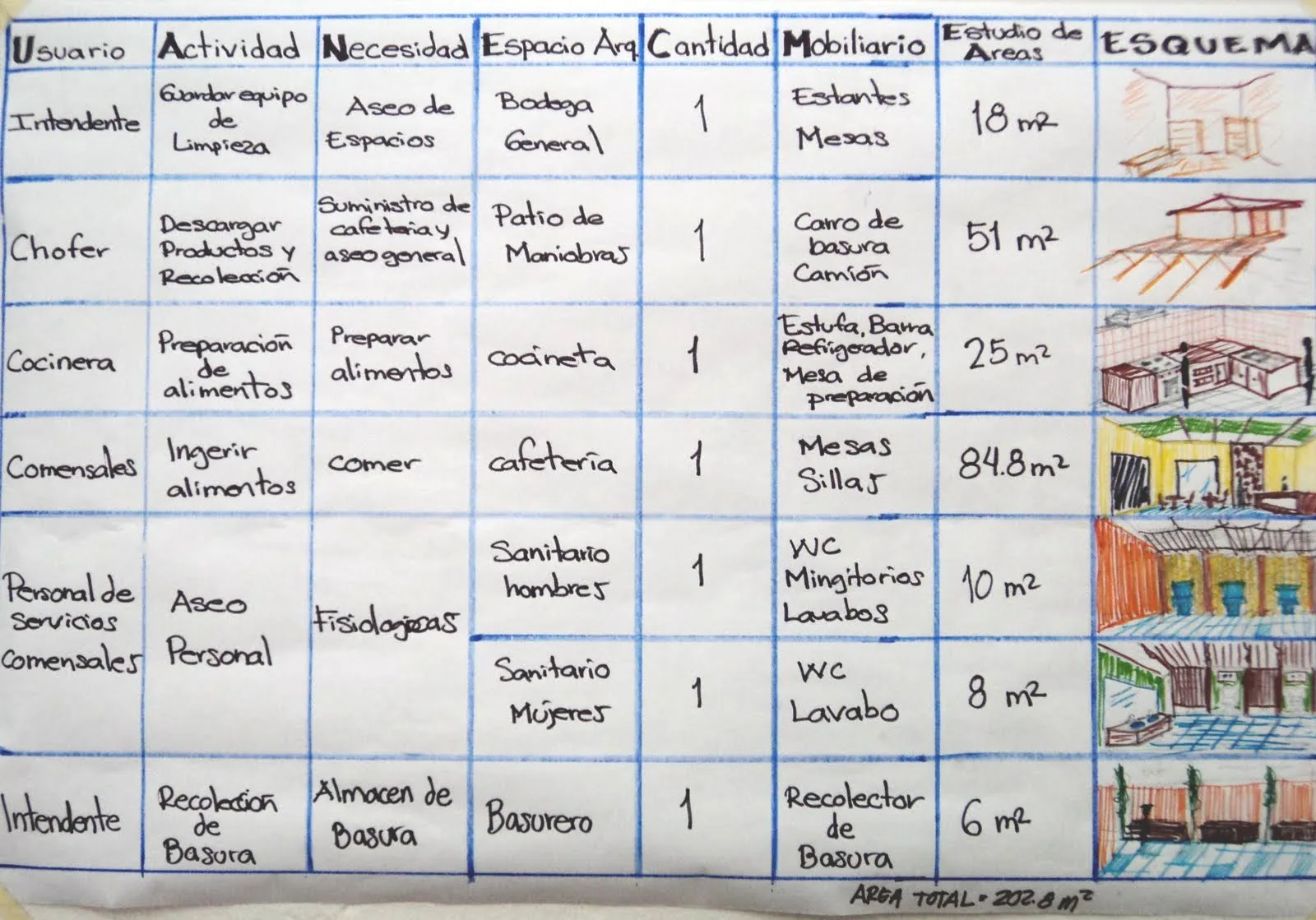 El programa de necesidades en el diseño arquitectónico 3 Programa de N