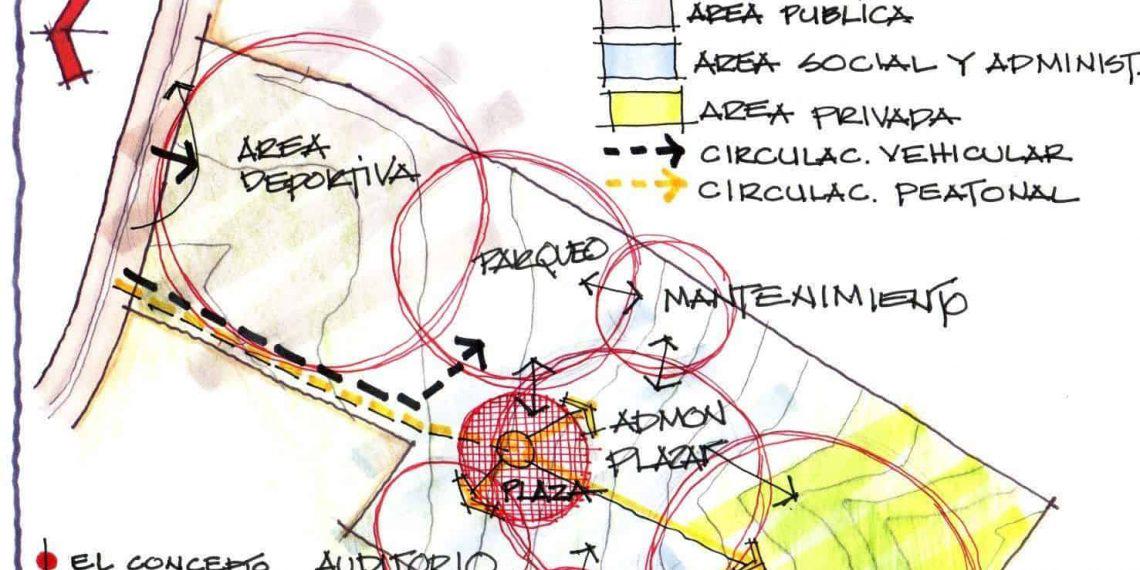 Zonificación en arquitectura