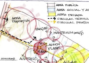 Zonificación en arquitectura