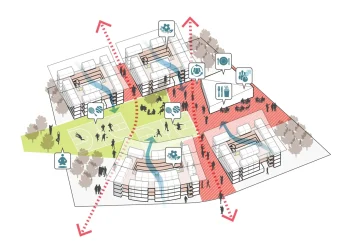 El programa de necesidades en el diseño arquitectónico 11 Diagrama esquemático del programa de necesidades en un proyecto arquitectónico.